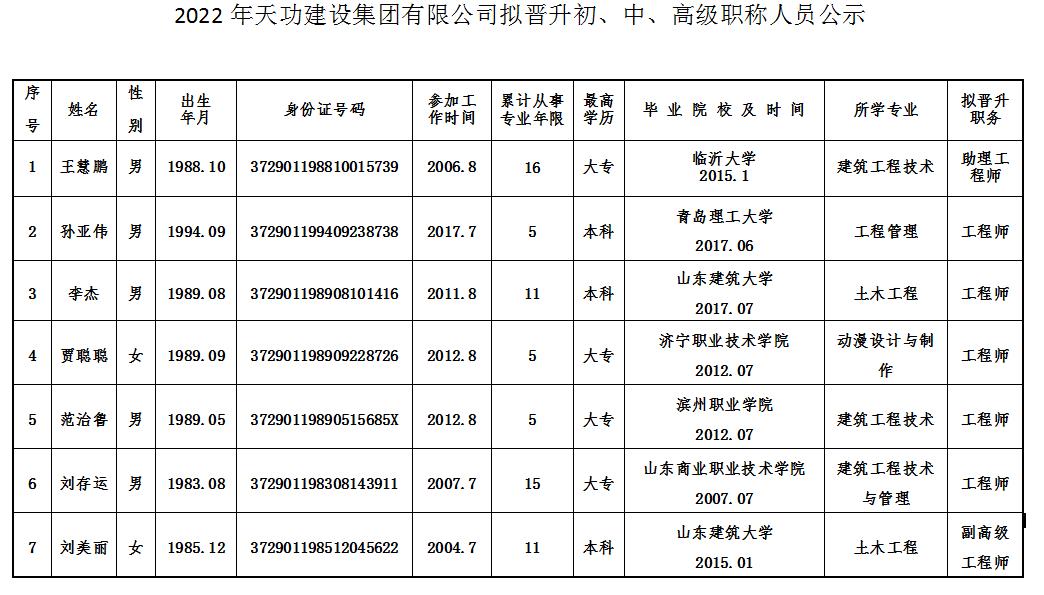 2022年天功建設集團有限公司擬晉升中級職稱人員公示