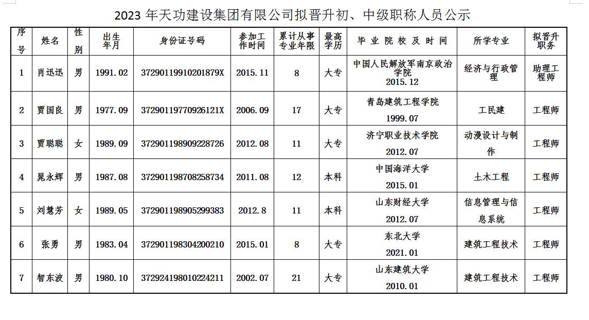 2023年天功建設集團有限公司擬晉升初、中級職稱人員公示